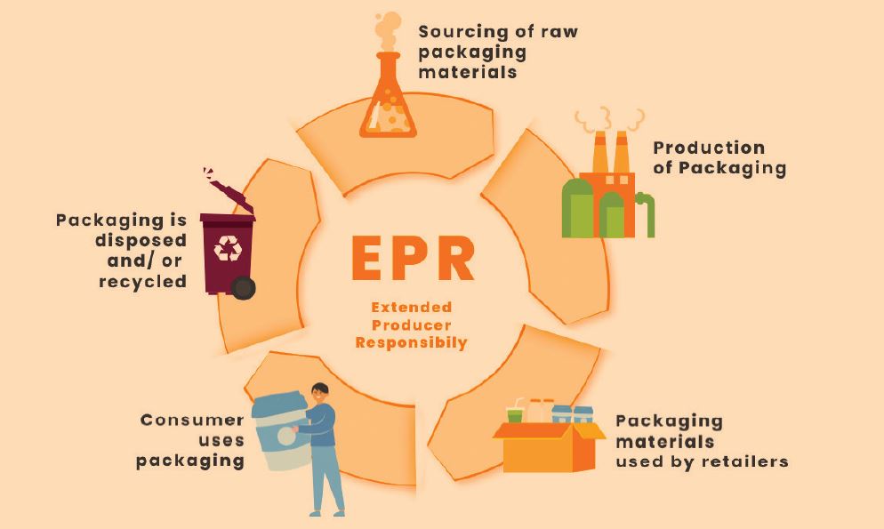 EPR cycle